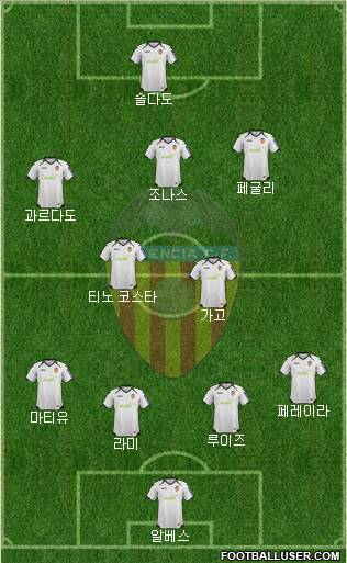 Valencia C.F., S.A.D. Formation 2012