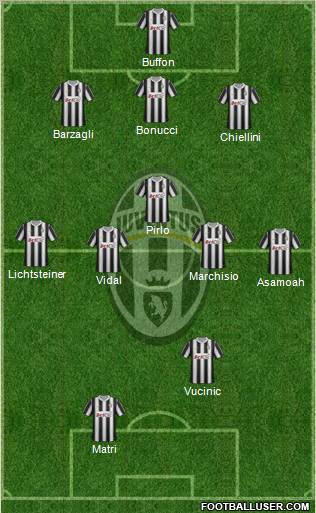 Juventus Formation 2012