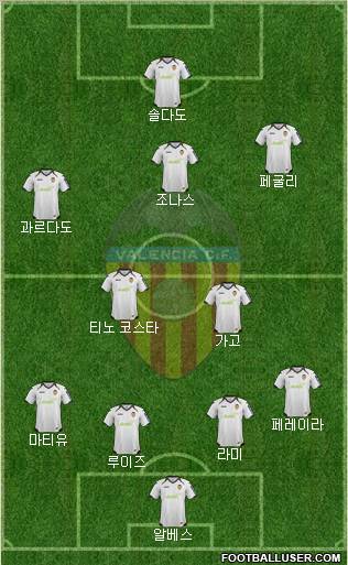 Valencia C.F., S.A.D. Formation 2012