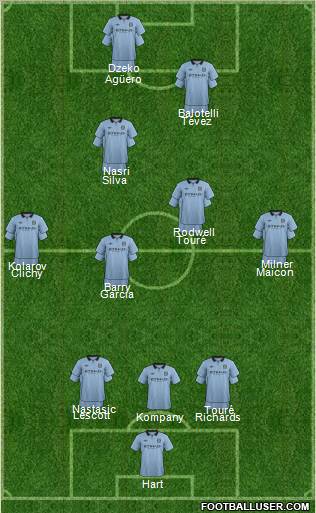 Manchester City Formation 2012