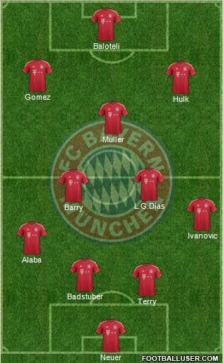 FC Bayern München Formation 2012