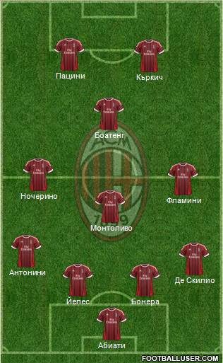 A.C. Milan Formation 2012