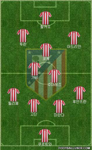 C. Atlético Madrid S.A.D. Formation 2012