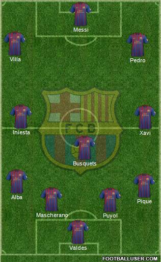 F.C. Barcelona Formation 2012