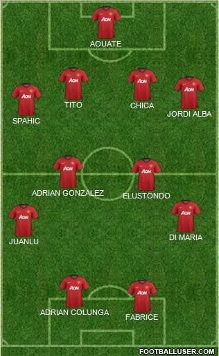 Manchester United Formation 2012