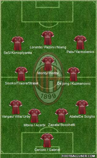 A.C. Milan Formation 2012