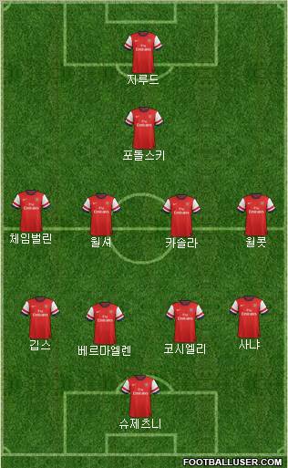 Arsenal Formation 2012