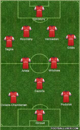Arsenal Formation 2012