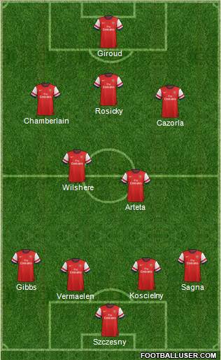 Arsenal Formation 2012