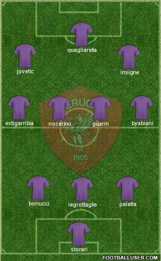 Perugia Formation 2012