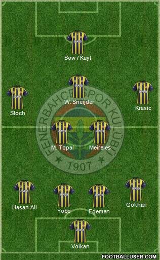 Fenerbahçe SK Formation 2012