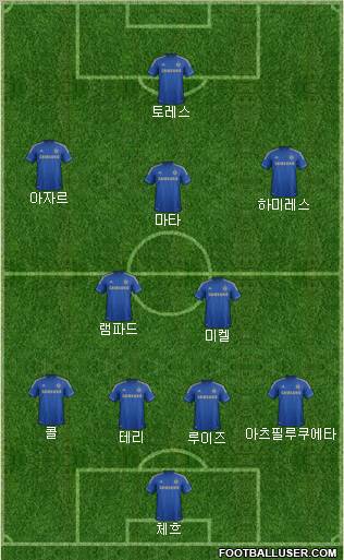 Chelsea Formation 2012