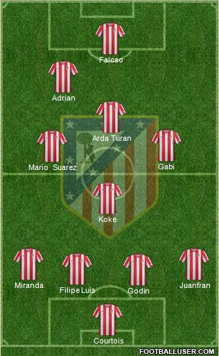 C. Atlético Madrid S.A.D. Formation 2012