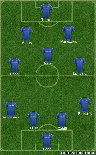 Chelsea Formation 2012