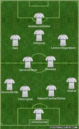 Tottenham Hotspur Formation 2012