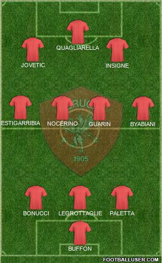 Perugia Formation 2012