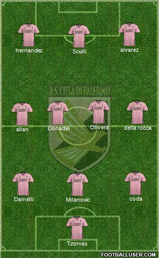 Città di Palermo Formation 2012