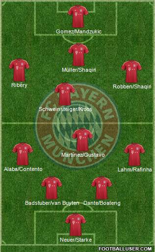 FC Bayern München Formation 2012