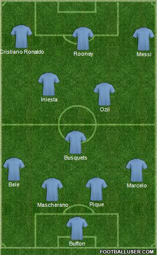 Dream Team Formation 2012