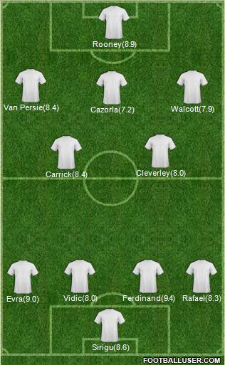 Dream Team Formation 2012