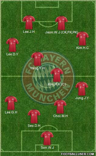 FC Bayern München Formation 2012