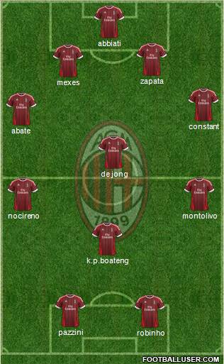 A.C. Milan Formation 2012