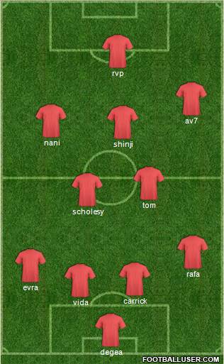 Manchester United Formation 2012
