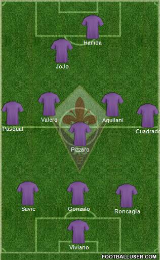 Fiorentina Formation 2012