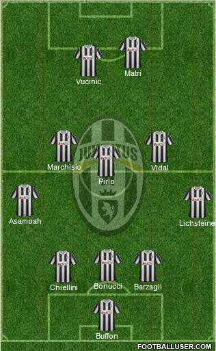 Juventus Formation 2012
