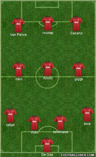Manchester United Formation 2012