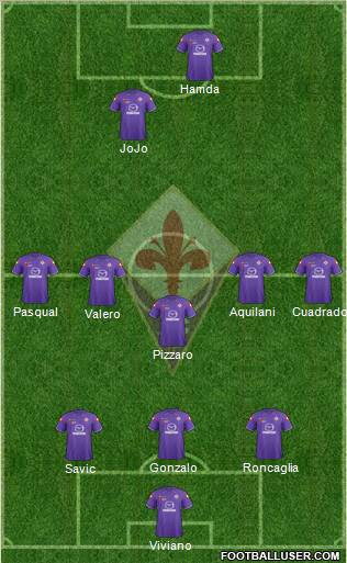 Fiorentina Formation 2012