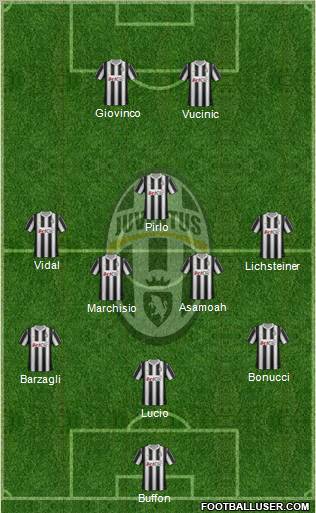 Juventus Formation 2012