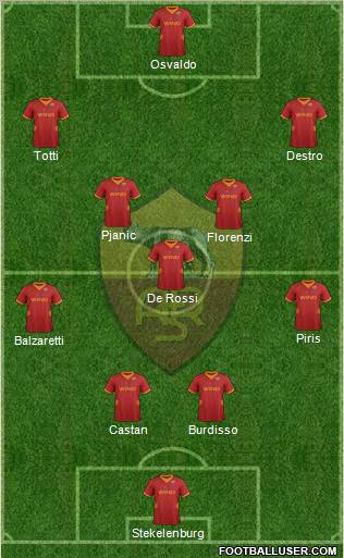 AS Roma Formation 2012