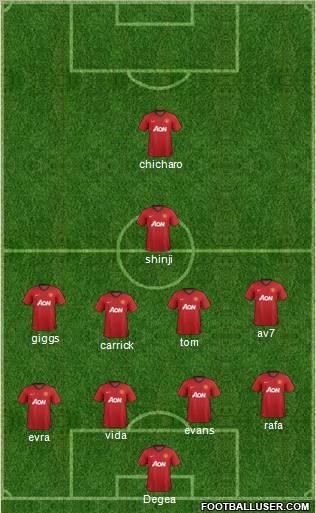 Manchester United Formation 2012