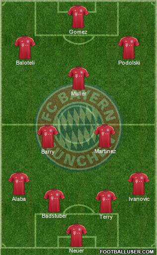 FC Bayern München Formation 2012