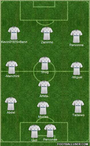 Tottenham Hotspur Formation 2012