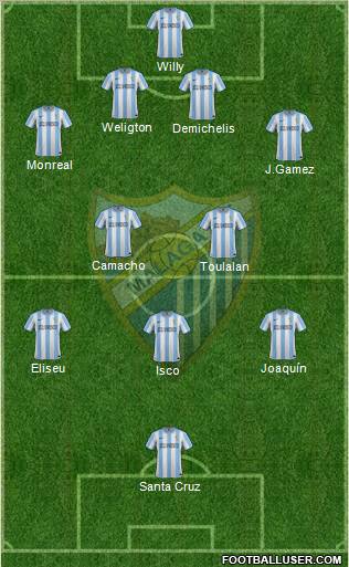 Málaga C.F., S.A.D. Formation 2012