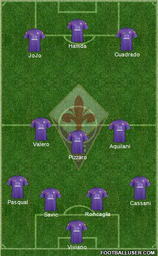 Fiorentina Formation 2012