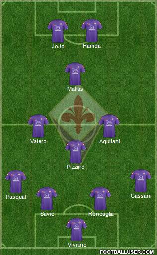 Fiorentina Formation 2012