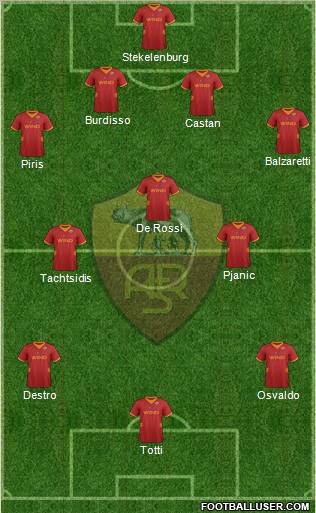 AS Roma Formation 2012