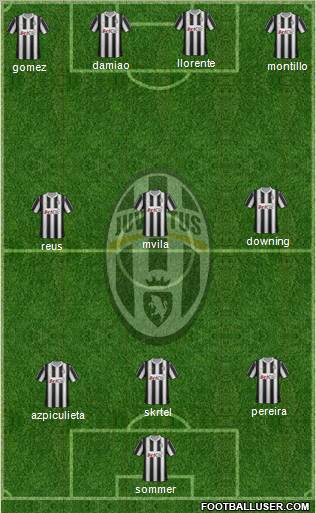 Juventus Formation 2012