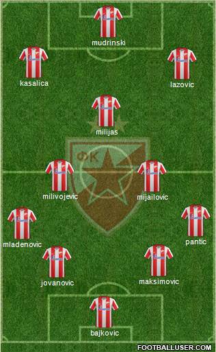 FC Red Star Belgrade Formation 2012