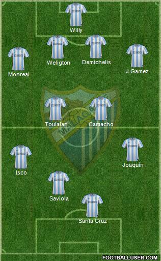 Málaga C.F., S.A.D. Formation 2012