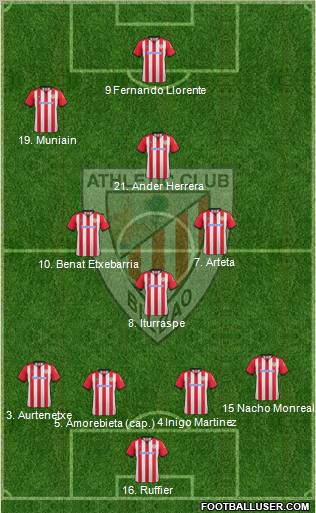 Athletic Club Formation 2012