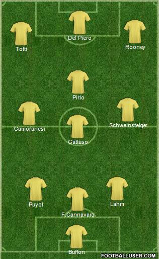Champions League Team Formation 2012