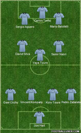 Manchester City Formation 2012