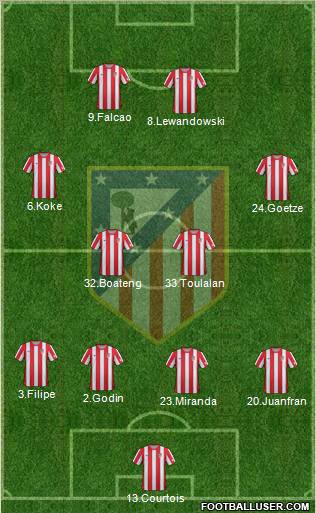 C. Atlético Madrid S.A.D. Formation 2012