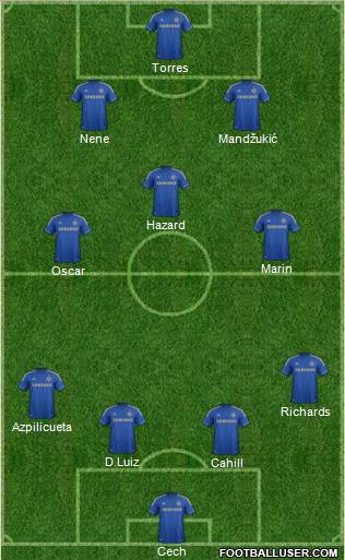 Chelsea Formation 2012