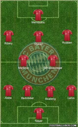 FC Bayern München Formation 2012