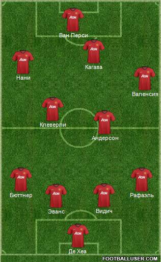 Manchester United Formation 2012